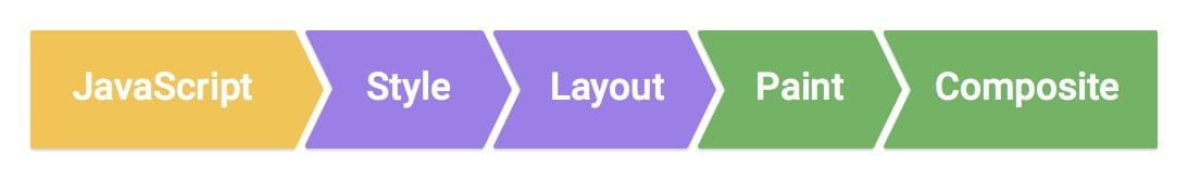 https://developers.google.com/web/fundamentals/performance/rendering/images/intro/frame-full.jpg